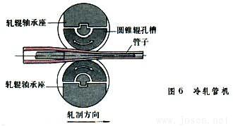 圖6-冷軋管機(jī) 圖6-冷軋管機(jī)