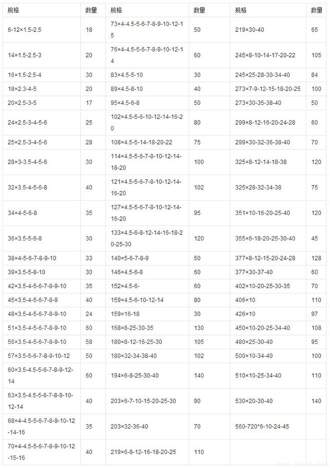 【不銹鋼管】不銹鋼管材的分類有哪些?不銹鋼管規格表!!!! 【不銹鋼管】不銹鋼管材的分類有哪些?不銹鋼管規格表!!!!