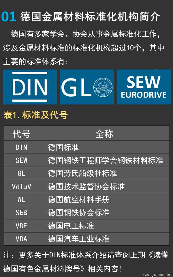 一張圖看懂德國(guó)鋼鐵材料牌號(hào)01.jpeg 一張圖看懂德國(guó)鋼鐵材料牌號(hào)01.jpeg