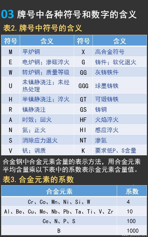 一張圖看懂德國(guó)鋼鐵材料牌號(hào)03.jpeg 一張圖看懂德國(guó)鋼鐵材料牌號(hào)03.jpeg