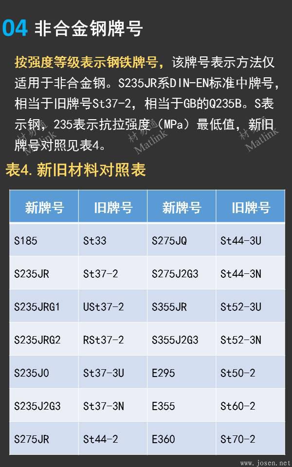 一張圖看懂德國(guó)鋼鐵材料牌號(hào)04.jpeg 一張圖看懂德國(guó)鋼鐵材料牌號(hào)04.jpeg